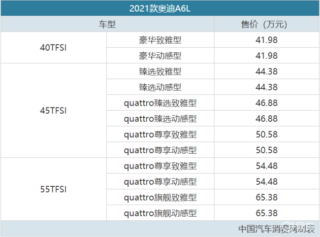 配置升级2021款奥迪a6l售4198万元起