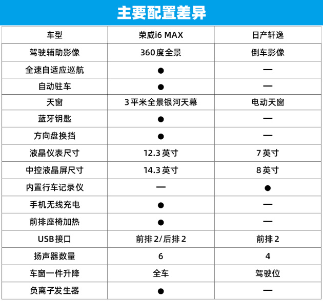 荣威i6汽车参数及图片图片