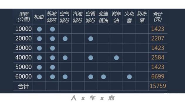 捷豹xel保养周期表图片