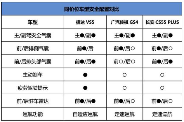 捷达vs5蓝牙-安全配置-易车