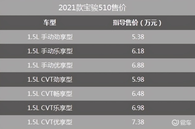 新增配色配置提升2021款宝骏510上市538万起