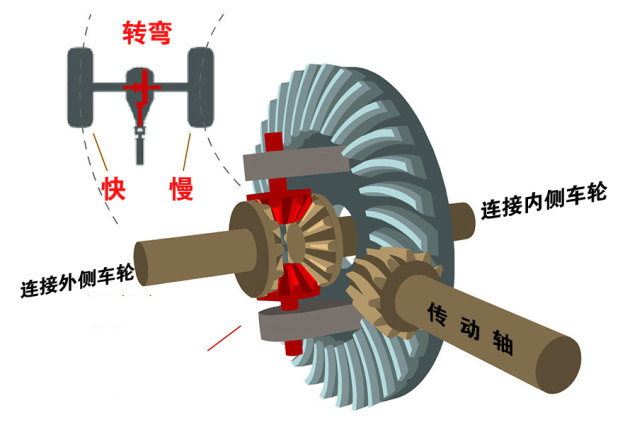 轴间差速器简图图片