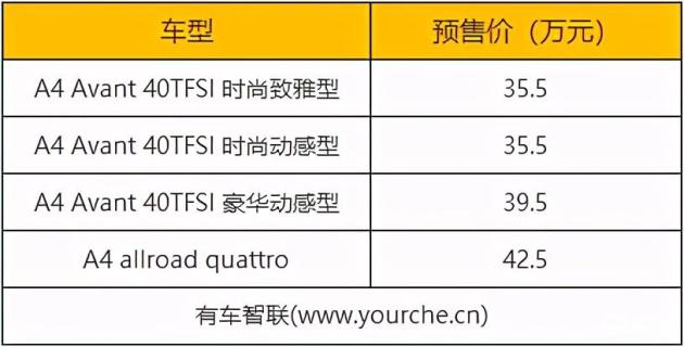 一个运动 一个稳重新款奥迪a4旅行车家族开启预售 最新汽车资讯