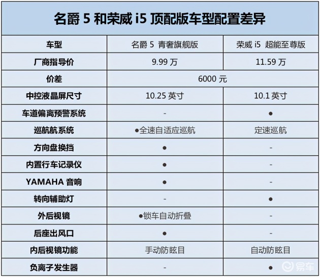 上汽名爵mg5参数图片