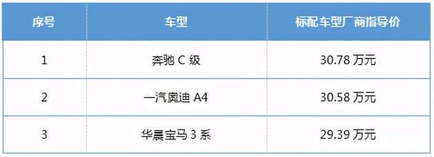 宝马5系零整比系数图片