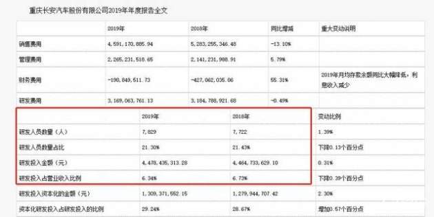 2019年 研发投入占gdp比重_中国制造业占gdp比重