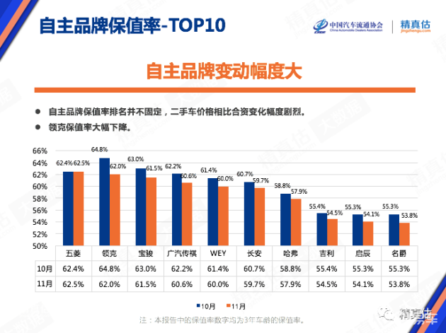 新乡2020年1-11月gdp_年终盘点丨2020新乡楼市新房市场数据大起底(3)