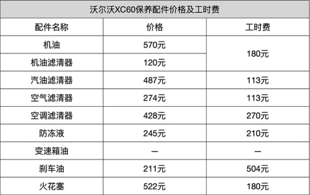 沃尔沃xc60保养贵不贵开6万公里保养花费1万2