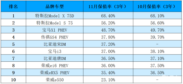 终于知道新能源汽车前十名品牌，你还被蒙在鼓里吗？