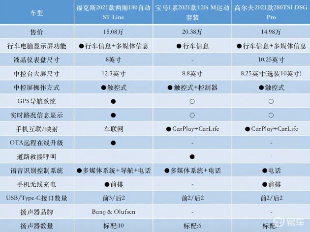 福克斯配置_sync
