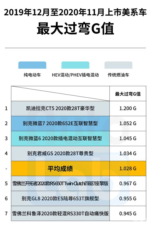 凯迪拉克ct5车架