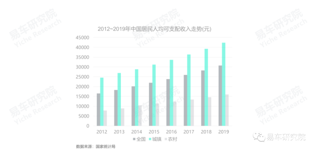 低领人口_人口普查(3)