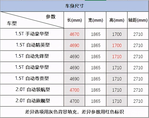 长安cs75 plus大灯_车身