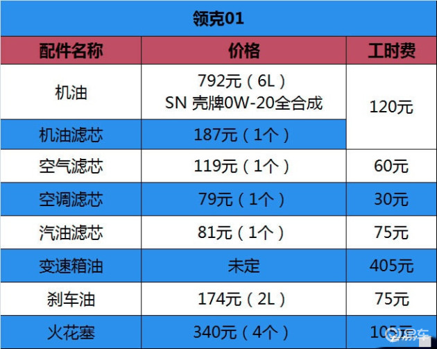 领克02保养-保养周期-保养费-易车