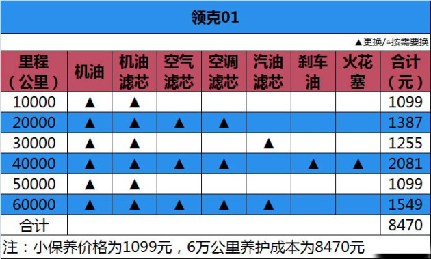 领克02保养-保养周期-保养费-易车