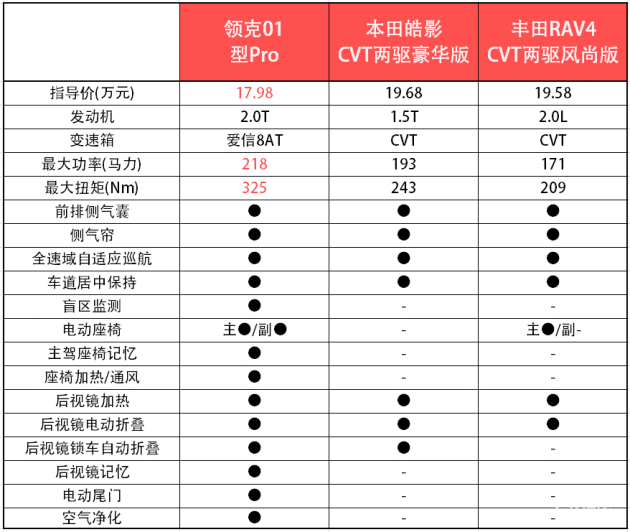 领克01配置-内饰-易车