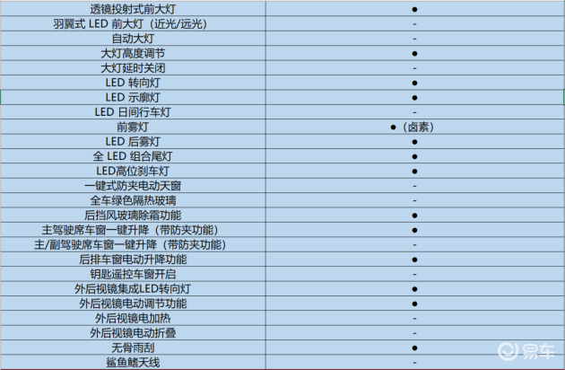 享域动力-配置-大灯-易车