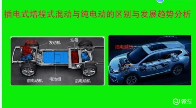 增程式混动VS插混动:高速性能、亏电油耗和动力表现的全方位对比_易车