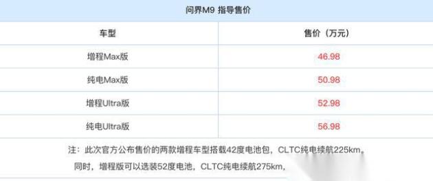 华为智能汽车的新成员——问界M9！售价区间为46.98-56.98万元