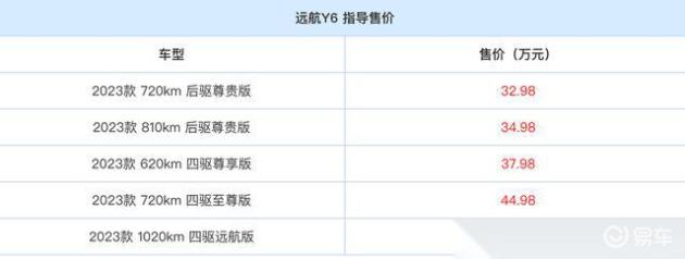 远航Y6上市售价超50万，能否撼动特斯拉的地位？