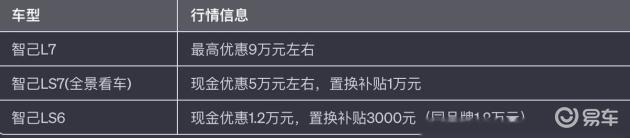 9万元现金抵扣？智己汽车年底猛烈促销，买车就等于省钱？