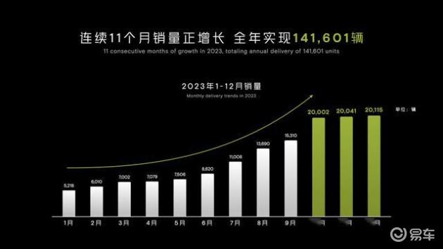 关注｜小鹏X9上市：35.98万起售，纯电MPV能“破圈”？
