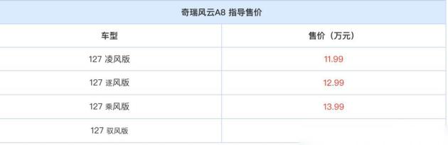 奇瑞风云A8正式上市，综合续航1400km，售价区间11.99-14.99万元