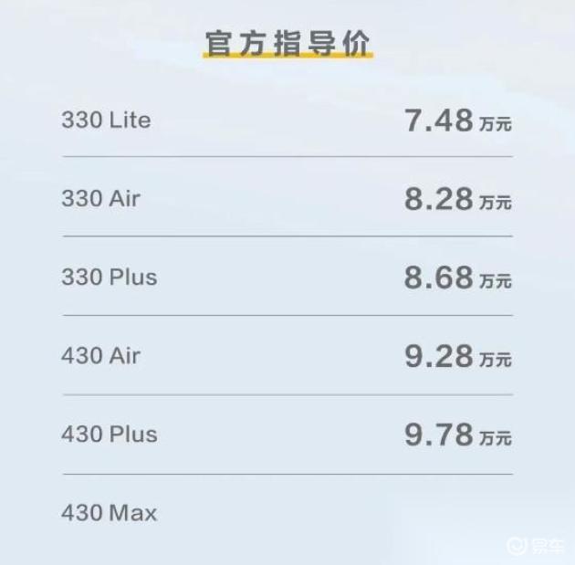 东风纳米01上市，为新能源市场带来新的启发