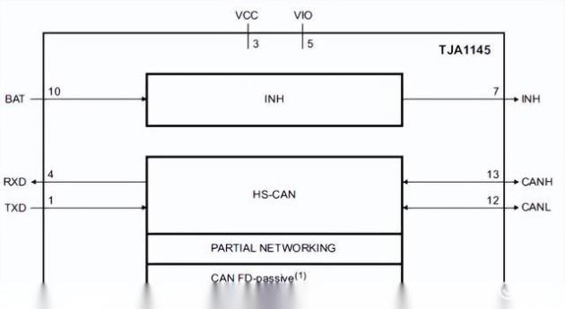 CAN通讯系列16- 唤醒源浅析_易车