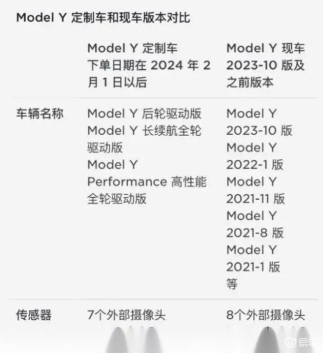 model y空间-升级-内饰-易车