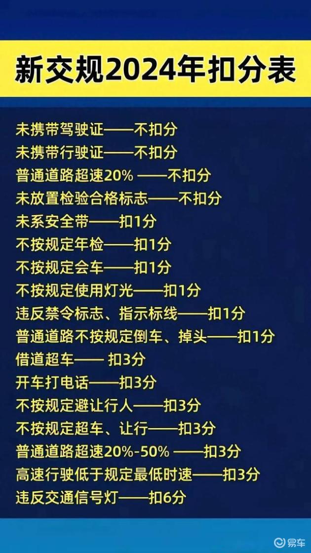 新交规2024年扣分表,开车常识,收藏起来备用_易车