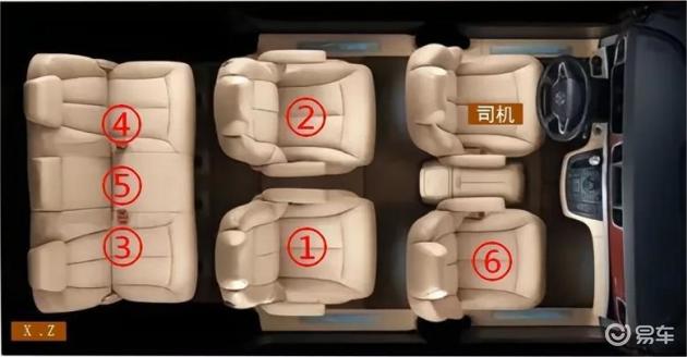 乘车礼仪, 乘车座次是如何安排的?_易车