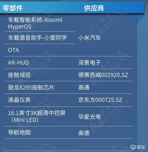 小米SU7核心零部件供应商一览,小米有多少核心技术?_易车