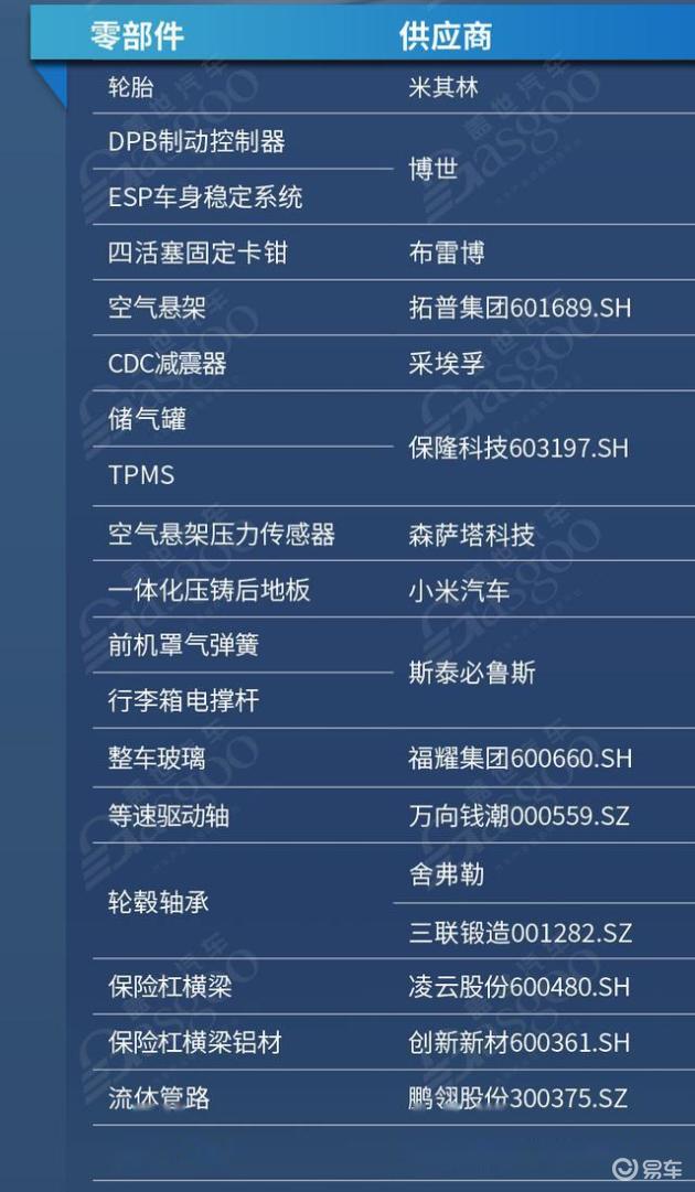 小米SU7核心零部件供应商一览,小米有多少核心技术?_易车