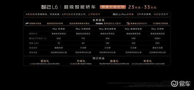 十年磨一剑,智己L6亮相北京车展