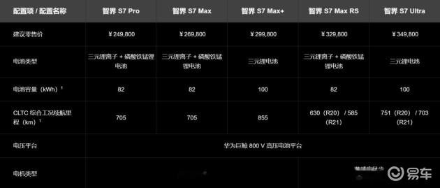 智界S7重新发布，能逆天改命吗？