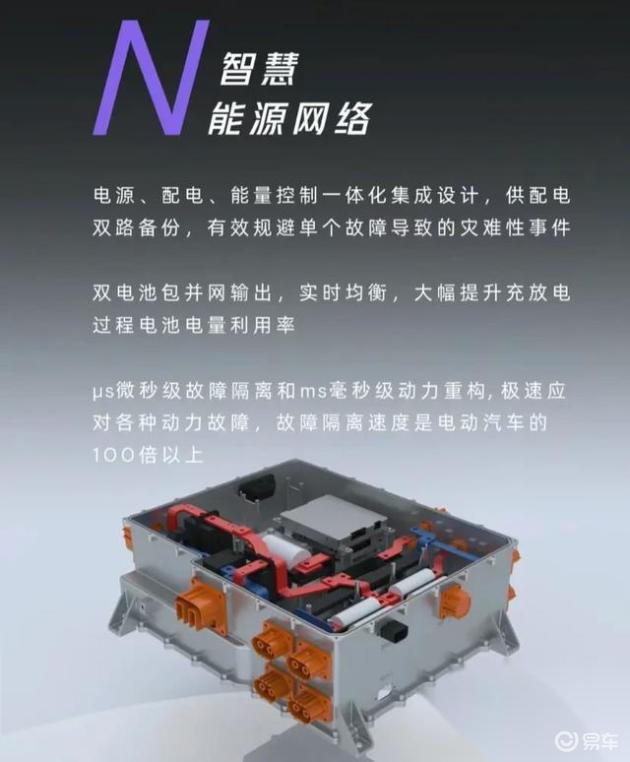 科幻照进现实, 飞行汽车小鹏汇天即将开启预定, 你敢信满天飞汽车_易车