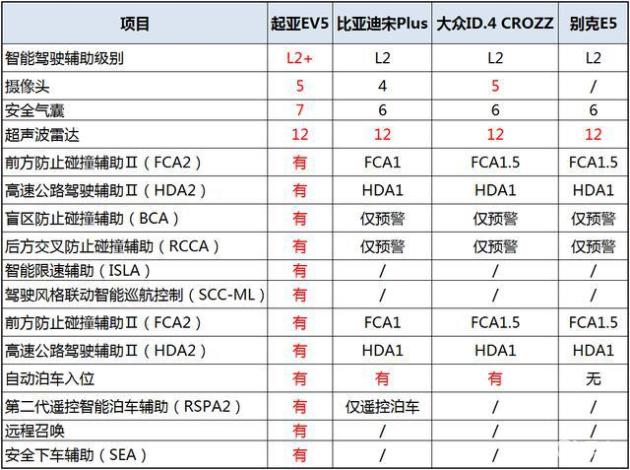 纯电动SUV到底怎么选?四款20万级别热门车型大PK