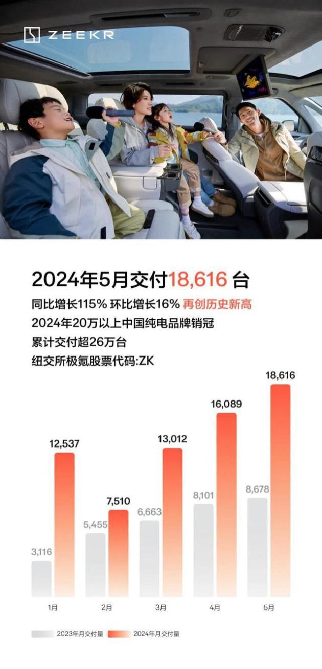 极氪汽车亮相2024粤港澳大湾区车展，009光辉+MIX表现亮眼