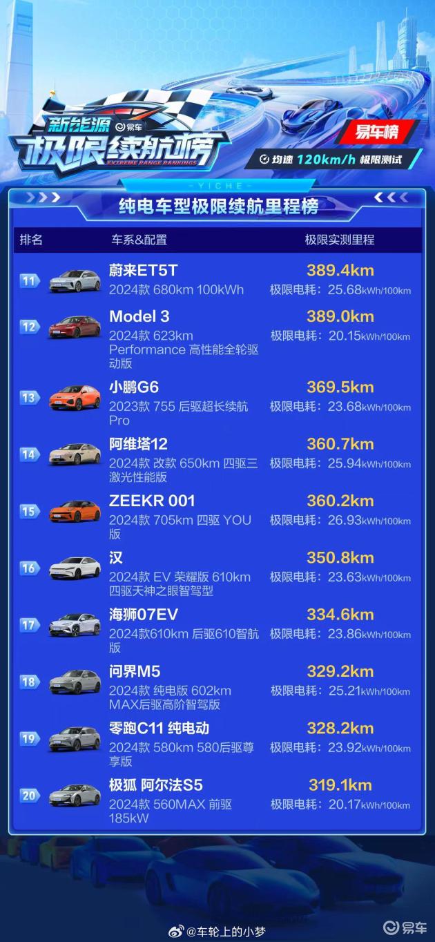 纯电车型极限续航里程榜_易车