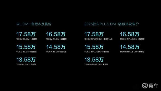 第五代DM技术首搭SUV,开创油耗3时代!比亚迪宋家族双车齐发