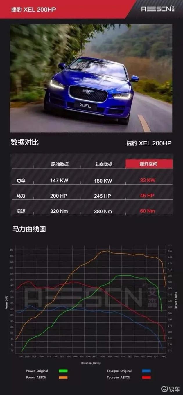 捷豹XEL 200PS艾森刷ECU升级：动力充沛提速猛加速顺畅无迟滞！