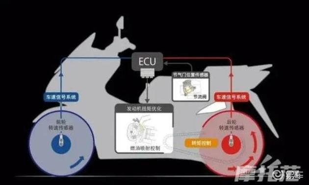 什么叫abs治疗车车辆TCS和ABS你都知道吗?别在傻傻分不清了!-上海聚慕医疗器械有限公司