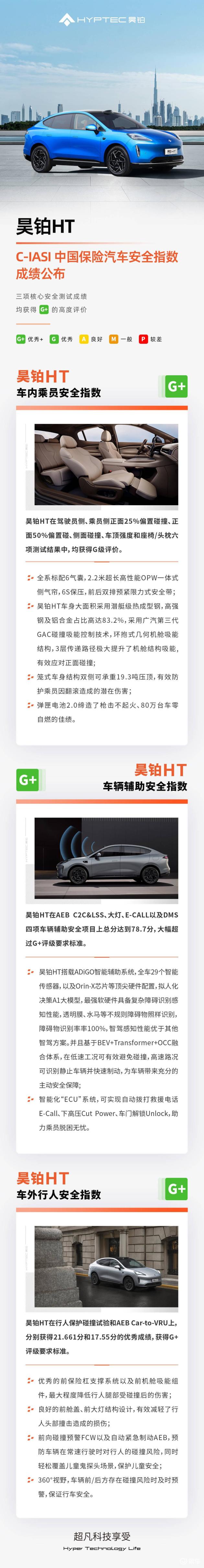 昊铂 HT成为中保研史上首个 “3G +” 车型