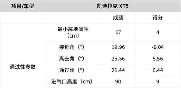 凯迪拉克 XT5 四驱版的动力性能测试数据