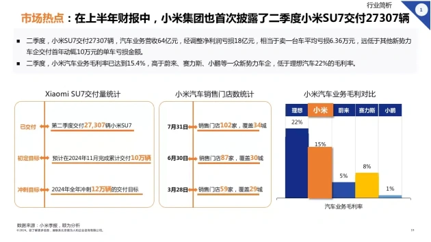 2024年新能源汽车行业组织效能报告 顺为咨询 新能源汽车行业人力资源管理_新能源汽车