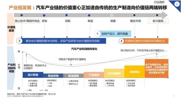 新能源汽车_2024年新能源汽车行业组织效能报告 顺为咨询 新能源汽车行业人力资源管理