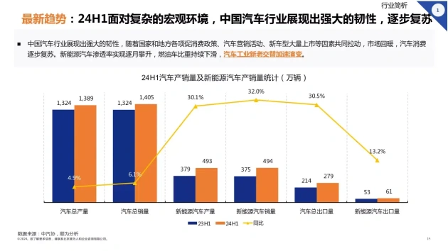2024年新能源汽车行业组织效能报告 顺为咨询 新能源汽车行业人力资源管理_新能源汽车