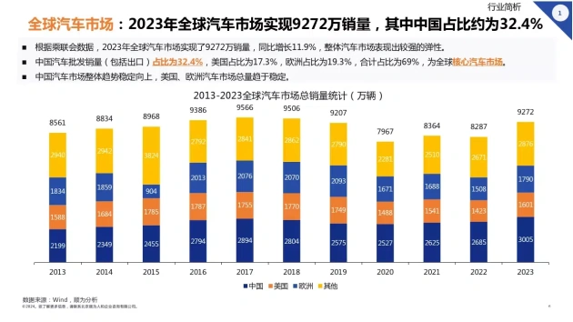 2024年新能源汽车行业组织效能报告 顺为咨询 新能源汽车行业人力资源管理_新能源汽车
