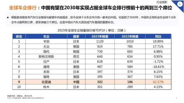 2024年新能源汽车行业组织效能报告 顺为咨询 新能源汽车行业人力资源管理_新能源汽车